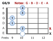 G6/9 - Version 4