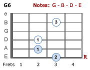 G6 chord