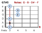 G7#5 - Version 2