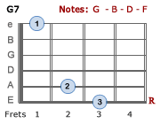 G7 chord