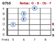 G7b5 - Version 3