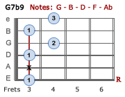 G7b9 - Version 2