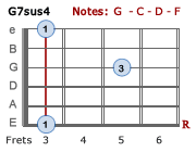 G7sus4 - Version 2