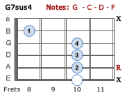 G7sus4 - Version 3