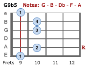 G9b5 - Version 3