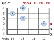 Gdim - Version 3