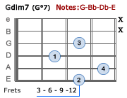 Gdim7 - Version 2