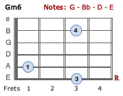 Gm6 chord