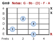 Gm9 - Version 2