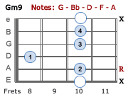 Gm9 - Version 3