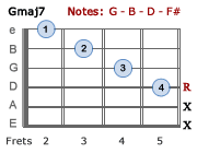 Gmaj7 - Version 2