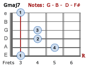 Gmaj7 - Version 3