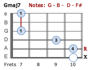 Gmaj7 - Version 4