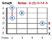 Gmaj9 - Version 3