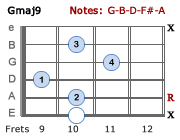 Gmaj9 - Version 4