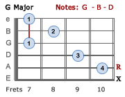 G Major - 3rd position