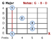 G barre chord