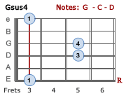 Gsus4 barre chord