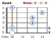 Gsus4 - Version 4