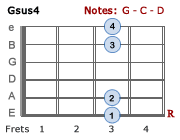 Gsus4 chord