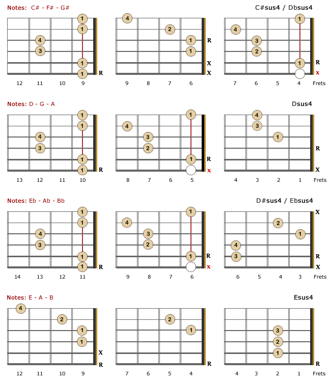 sus4 Lefty Chords - Part 2