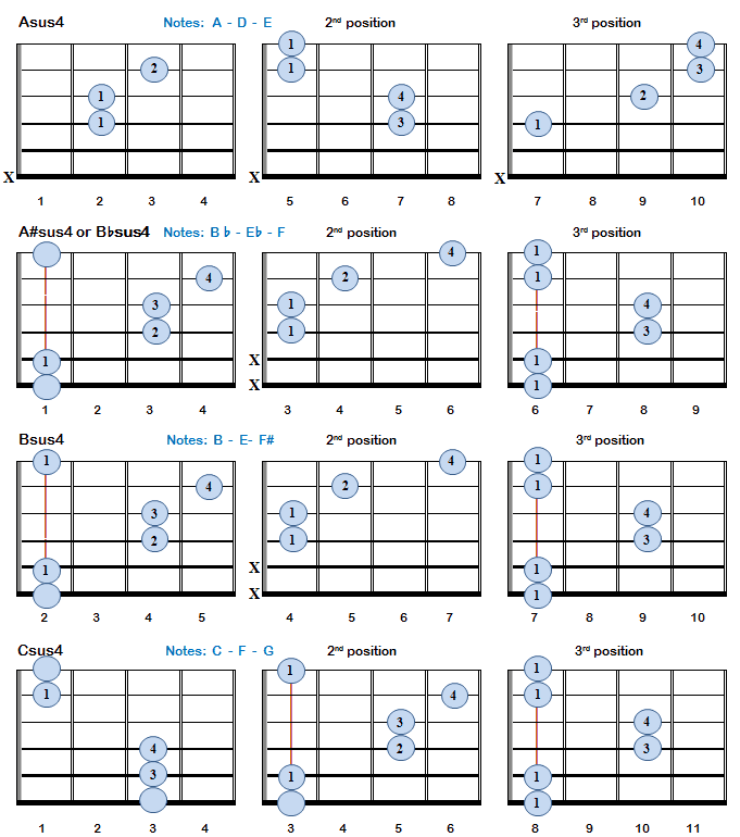 Suspended 4th Chords