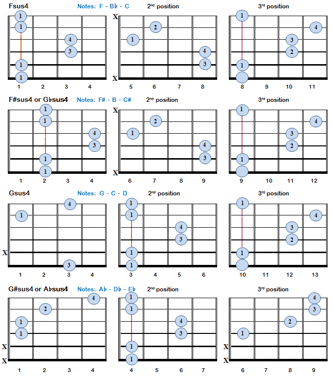 Suspended Chords Guitar Chart