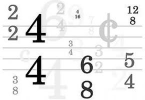 Time Signatures