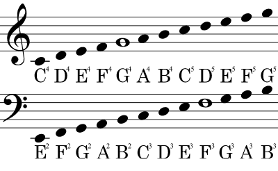Treble and Bass Clef Notes